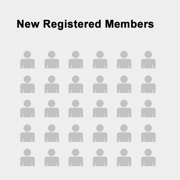 new-registered-members-q2a-market